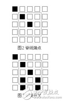 解析嵌入式指紋檢索系統(tǒng)設計