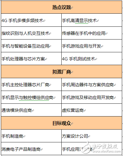 國產手機如何突圍？中國智能手機產業高峰論壇為您揭曉