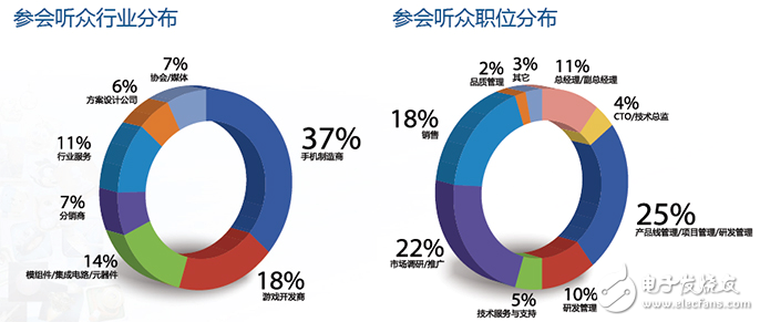 國產手機如何突圍？中國智能手機產業高峰論壇為您揭曉