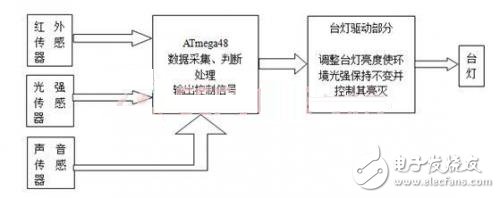 DIY一款節能護眼的智能臺燈，打造溫馨家園