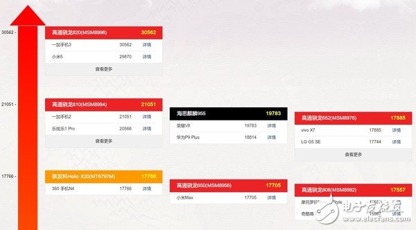 麒麟970參數曝光 海思離高通還有多遠？