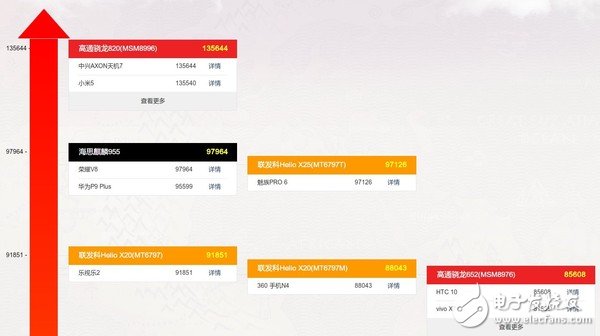 麒麟970參數曝光 海思離高通還有多遠？