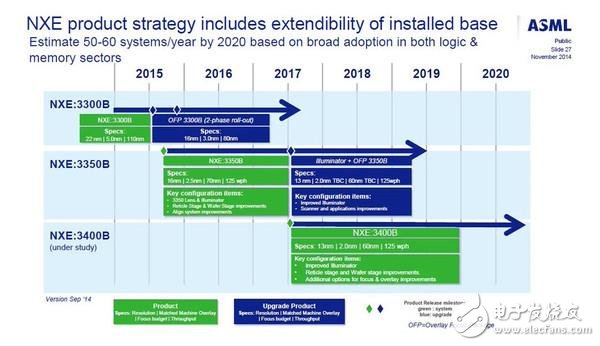 半導體巨頭造一枚處理器到底有多難！