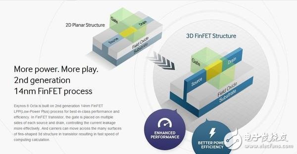 半導體巨頭造一枚處理器到底有多難！
