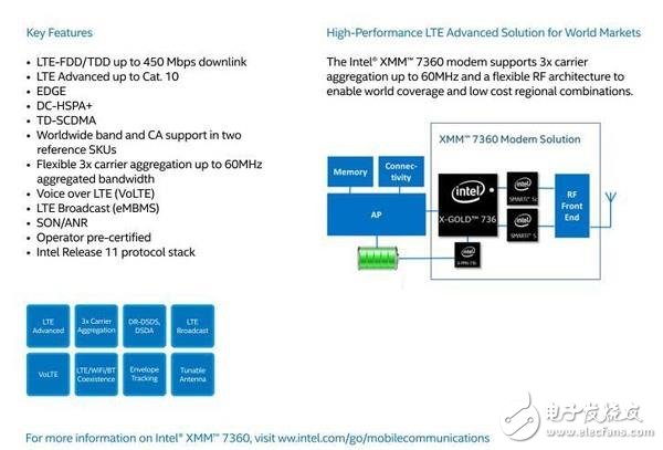 半導體巨頭造一枚處理器到底有多難！