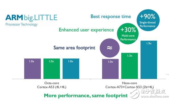 半導體巨頭造一枚處理器到底有多難！