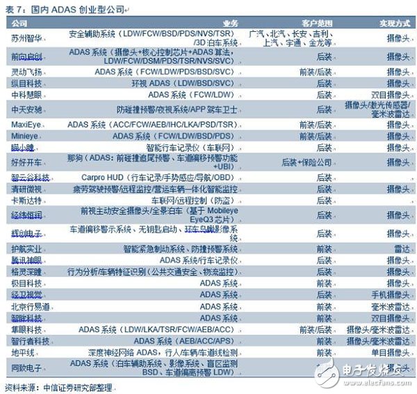 電動車市場調查報告