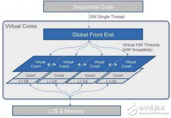 傳Intel籌備收購虛擬中央處理器公司SMI