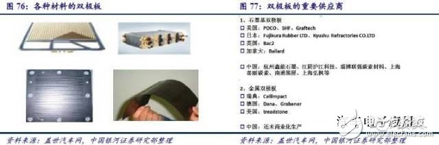 燃料電池產(chǎn)業(yè)鏈研究之技術(shù)路線產(chǎn)業(yè)鏈篇