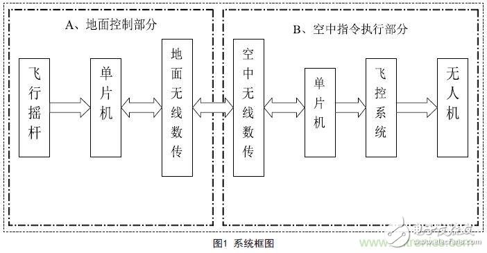 物美價廉的無人機(jī)搖桿微控制器設(shè)計方案，接著不謝！