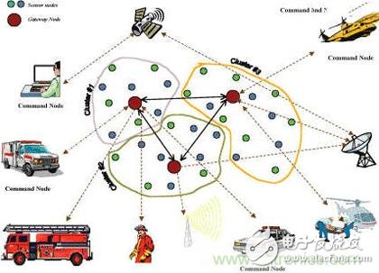 定位算法的優(yōu)劣，解析無線傳感器網(wǎng)絡(luò)節(jié)點定位與算法步驟