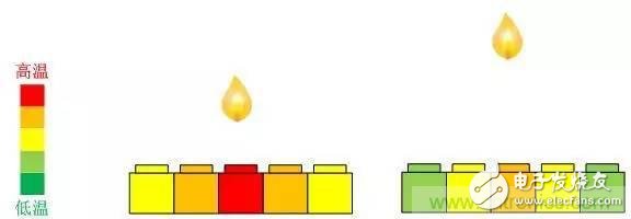 電容感應(yīng)式與毫米波雷達(dá)，誰(shuí)能挑起三維觸控的大梁？