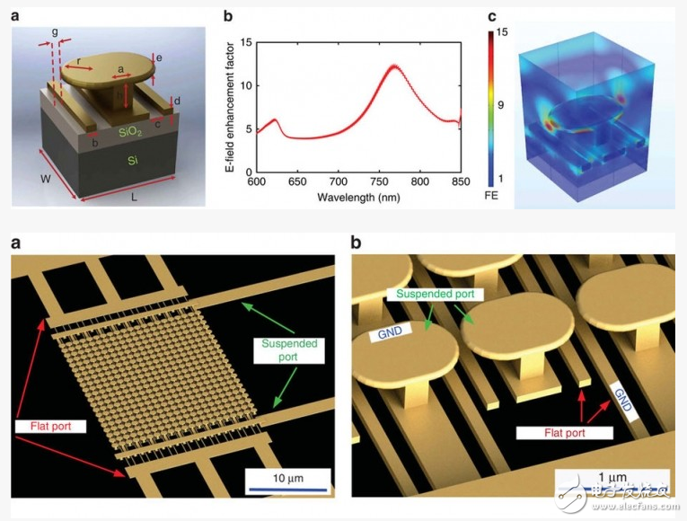 最新黑科技：加州大學不用半導體將電路導電率提升 10 倍
