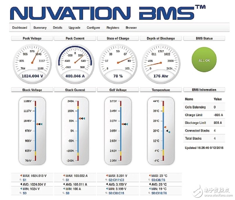 電動車回賣能源給電網？這并不是天方夜譚