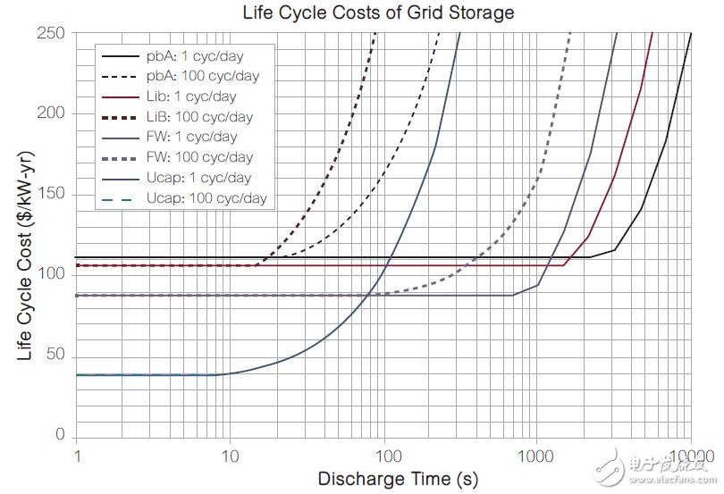 電動車回賣能源給電網？這并不是天方夜譚