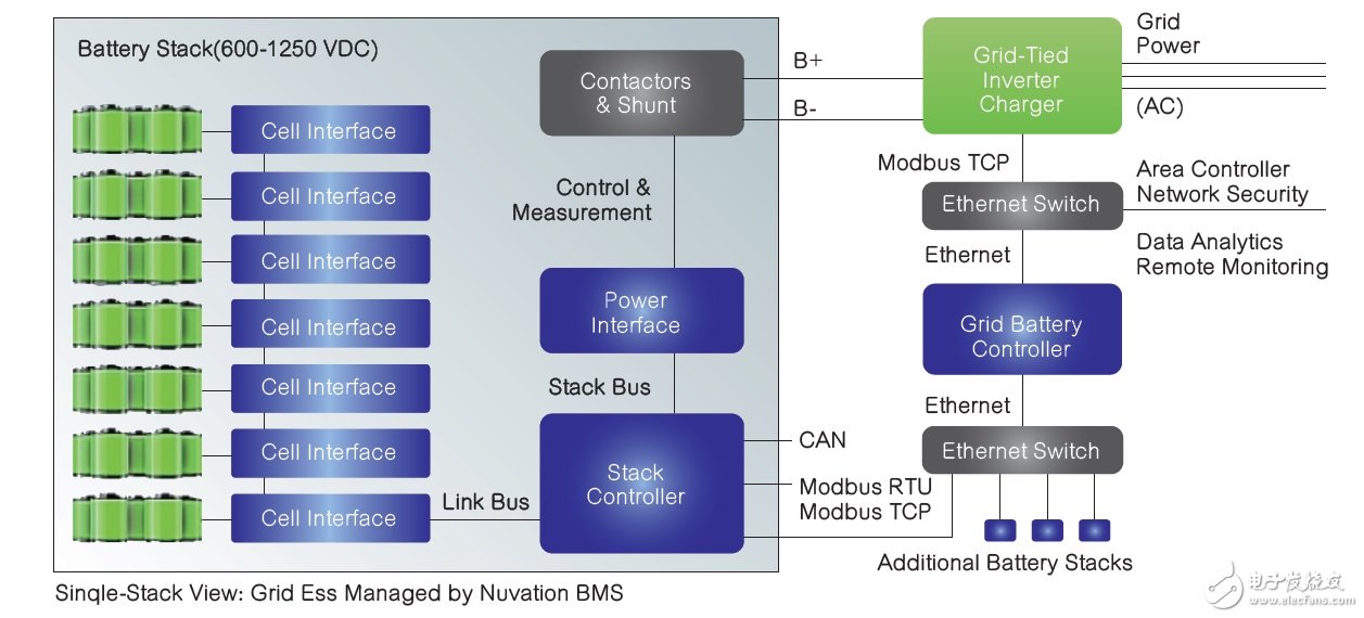 電動車回賣能源給電網？這并不是天方夜譚