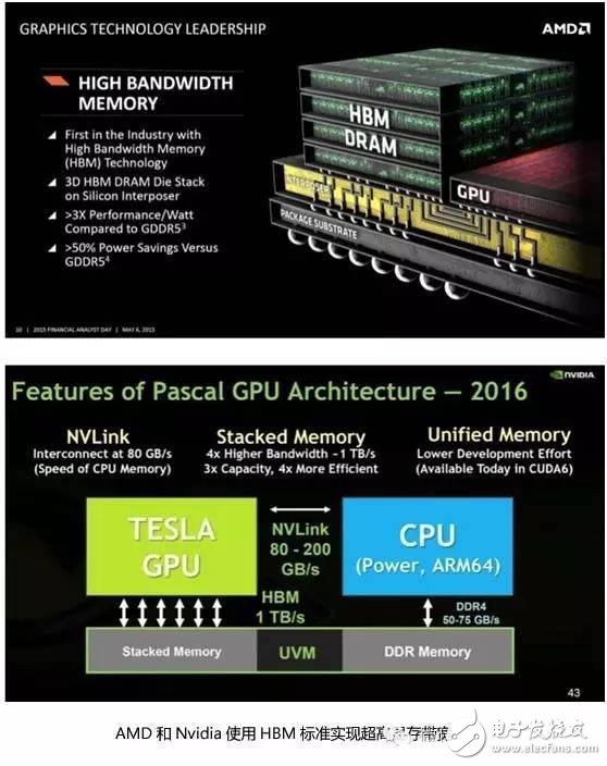 這四大主流的高級封裝標準，誰才是主力推手？