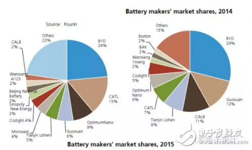 如果電池技術(shù)沒有系統(tǒng)性進步，新能源汽車都是拿錢在賭