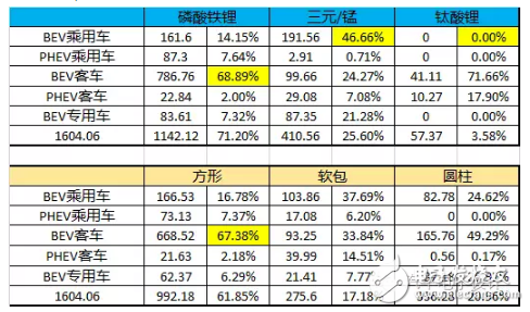 如果電池技術(shù)沒有系統(tǒng)性進步，新能源汽車都是拿錢在賭