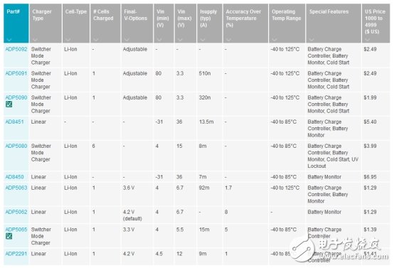 電源管理在可穿戴便攜產(chǎn)品中的應用方案