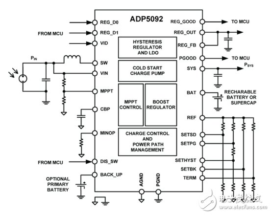 電源管理在可穿戴便攜產(chǎn)品中的應用方案