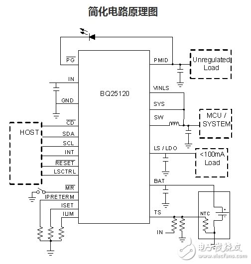 電源管理在可穿戴便攜產(chǎn)品中的應用方案