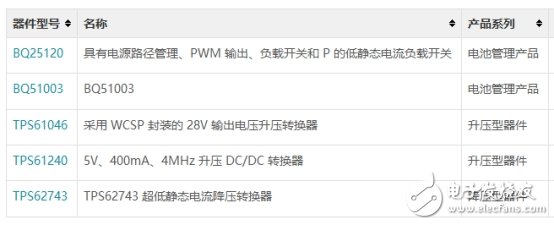 電源管理在可穿戴便攜產(chǎn)品中的應用方案