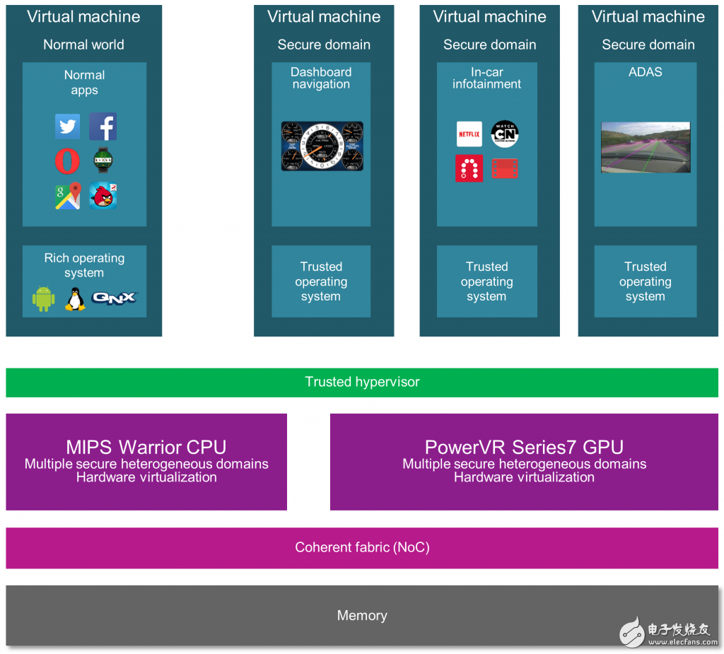  OmniShield給汽車市場帶來“安全隔離”