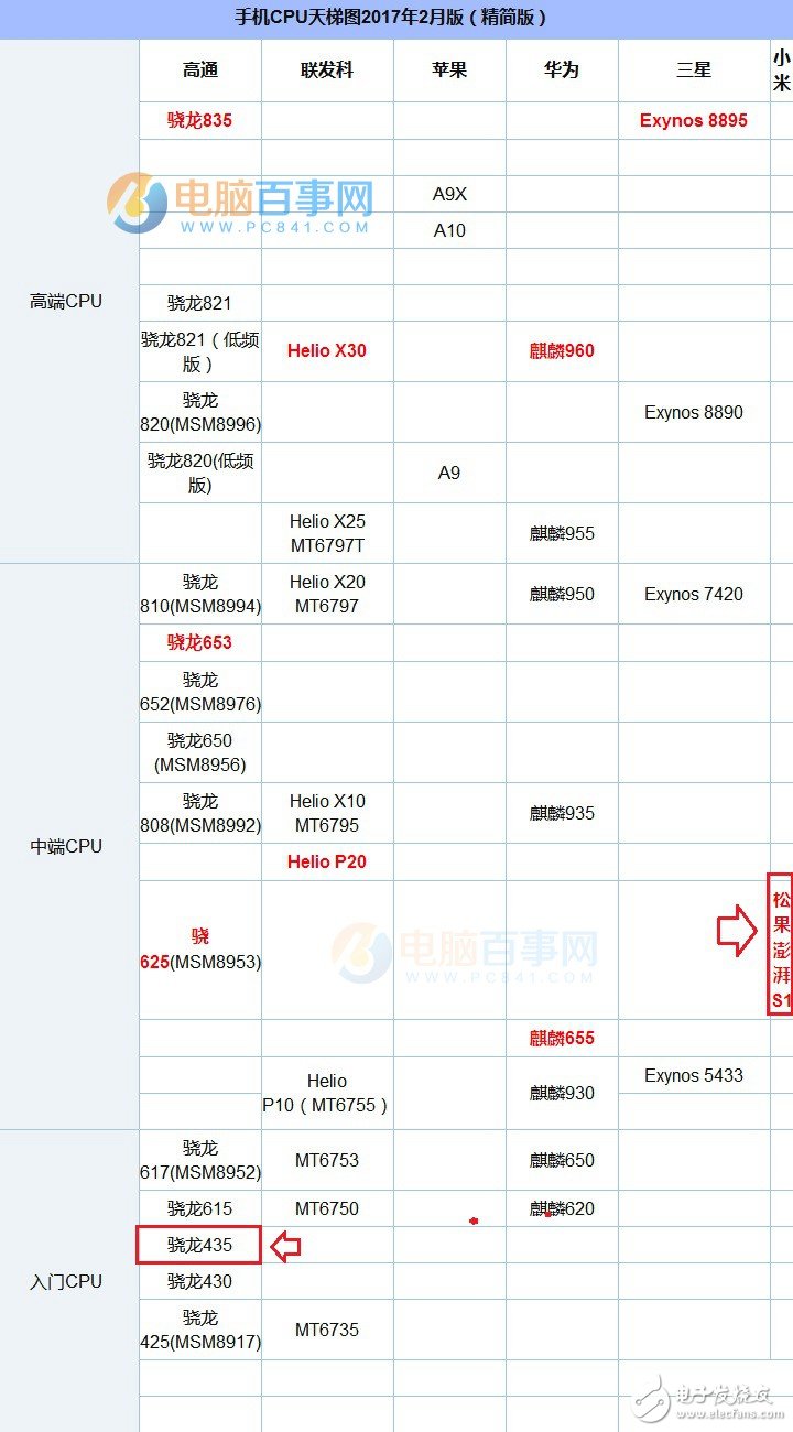 小米5C/中興Blade V8對比評測：同當價格 驍龍435和澎湃S1誰更好？