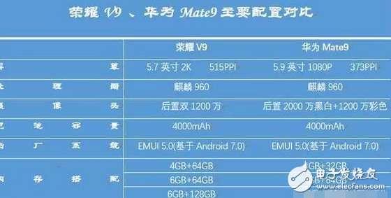 顏值性能不輸華為p10和華為Mate9，華為榮耀v9價格卻便宜1500元