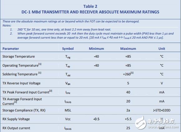 firecomms最新發布520nm綠光收發器