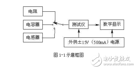 智能電阻、電容和電感測試儀的設(shè)計(jì)