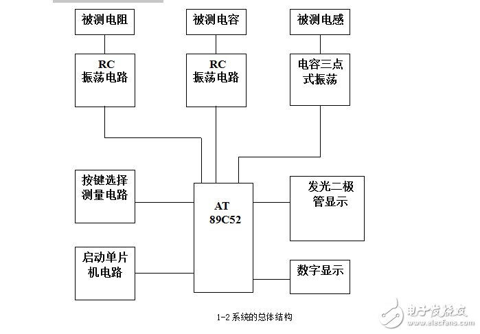 智能電阻、電容和電感測試儀的設(shè)計(jì)