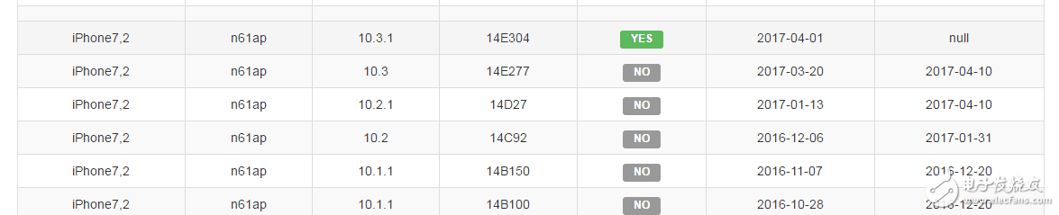 iOS10.3怎么樣？值得更新嗎？iOS10.3.2 Beta2更新啦，“全黑模式”仍可用！修復(fù)Bug和改進安全性為主