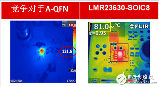 引腳封裝與無引腳封裝，你更偏愛哪個？