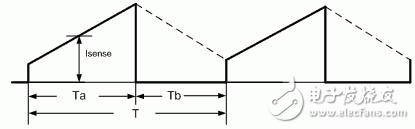 數字控制提高了無橋接 PFC 性能