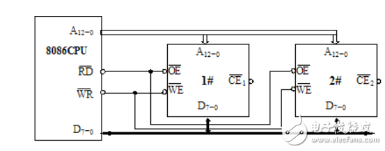 微機原理作業題目及答案