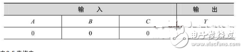 數電模電基礎知識之搞懂數電技術，你看過保證能熟練運用基礎數電技
