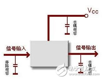基于RF電路常見設計問題，在同塊PCB種數字電路與RF電路如何和諧相處？