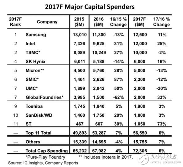 ***積體電路制造公司，簡稱臺積電、TSMC，是***一家半導體制造公司，成立于1987年，是全球第一家、以及最大的專業(yè)集成電路制造服務（晶圓代工）企業(yè)，總部與主要工廠位于新竹科學園區(qū)。2013年營收19.85億美元，晶圓代工市占率46%，為全球第一。2011年資本額約新臺幣2，591.5億元，市值約1，000億美金，為***市值最大的上市公司。臺積公司總產(chǎn)能已達全年430萬片晶圓，其營收約占全球晶圓代工市場的百分之六十。
