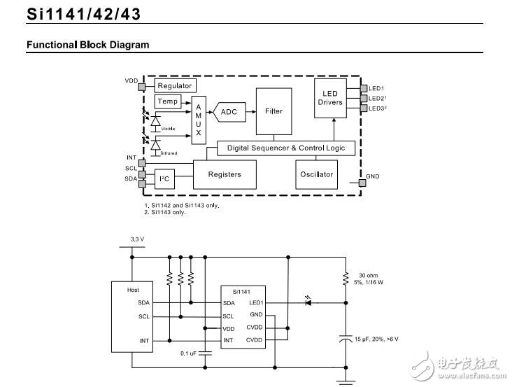 擺手接口電路IC