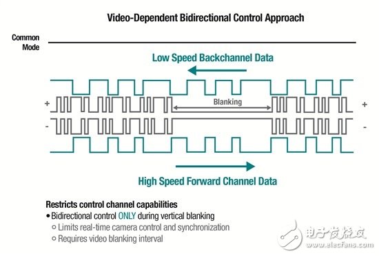 高速數據保障交通安全(II)