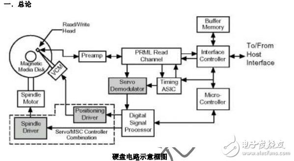 硬盤電路原理分析：專講硬盤原理與檢修技術