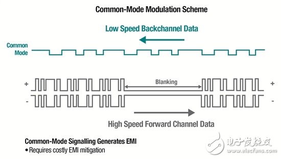 高速數據保障交通安全(II)