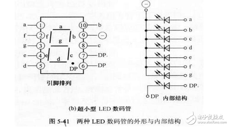 如何分辨數碼管引腳共陰和共陽極，LED數碼管的檢測方法