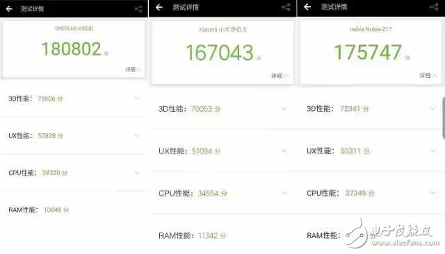 國內最強三款旗艦手機: 一加5、小米6和努比亞Z17哪款更適合你?一加5、小米6和努比亞Z17全方位評測對比