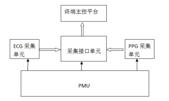大聯大集團旗下友尚推出貝特萊（Betterlif...