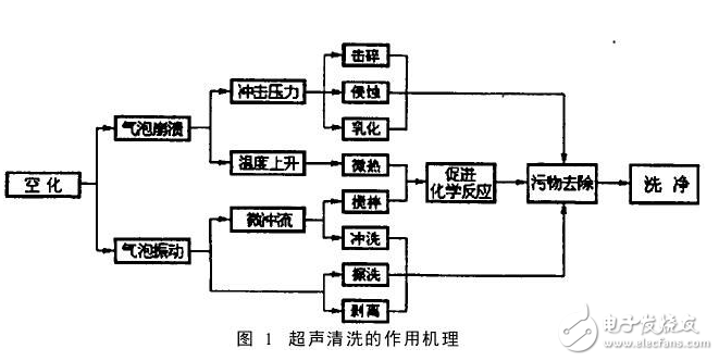 超聲波清洗機原理圖_超聲波清洗機電路圖_超聲波清洗機結(jié)構(gòu)圖