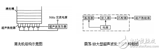 超聲波清洗機原理圖_超聲波清洗機電路圖_超聲波清洗機結(jié)構(gòu)圖