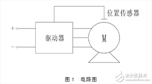  帶你了解永磁無刷直流電動機的企業標準